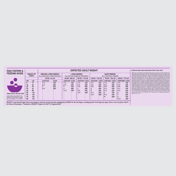 ORIJEN LARGE BREED PUPPY DOG FOOD 11.4KG - Image 4