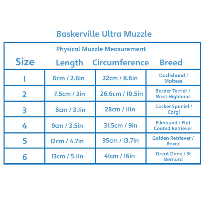 Baskerville Muzzle - Image 2