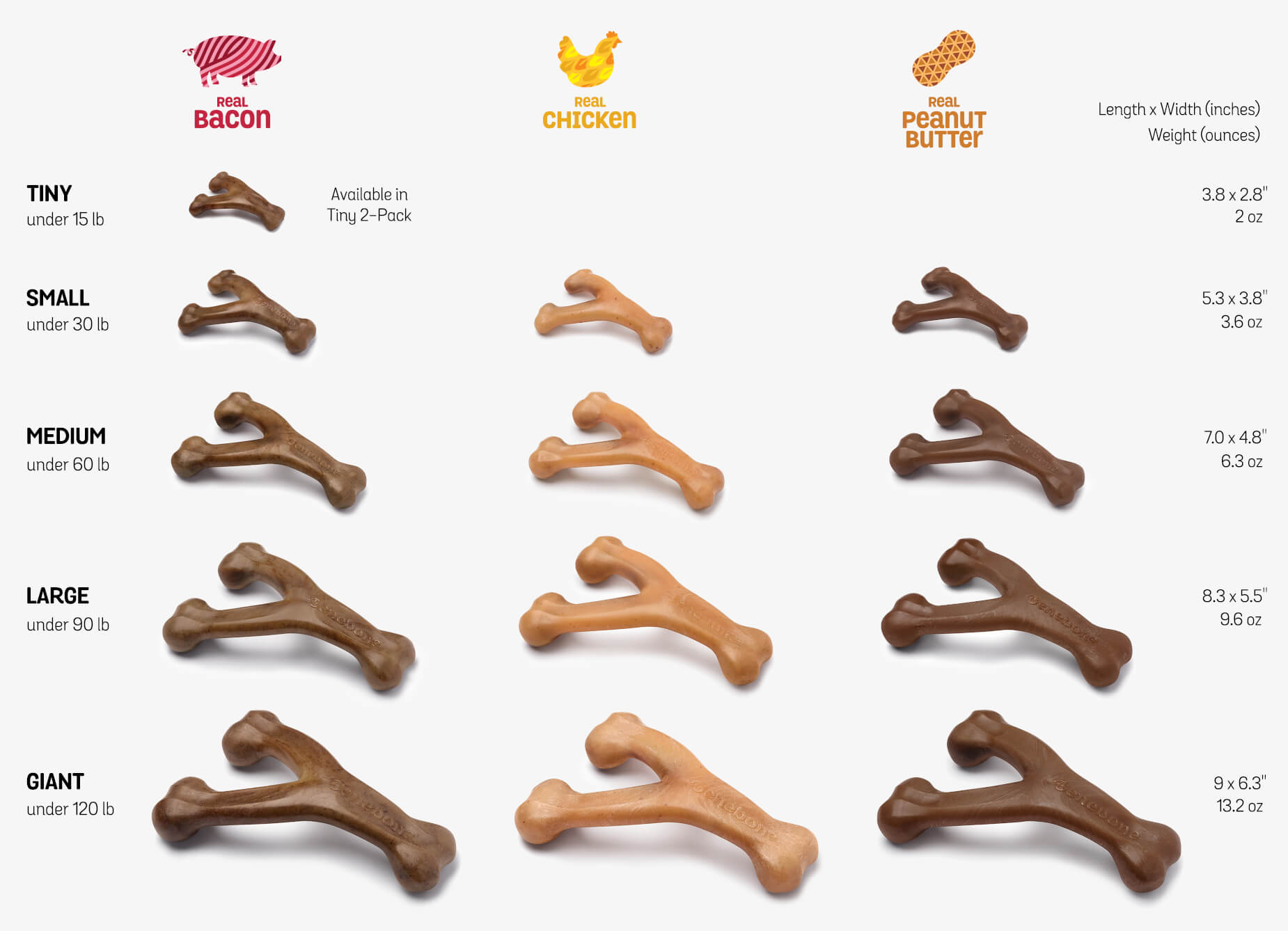 Benebone canada best sale